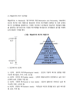 [인간중심 경영이론] 인간관계론과 행동과학이론-5
