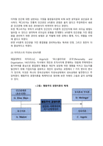 [인간중심 경영이론] 인간관계론과 행동과학이론-7