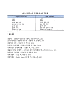 [인간중심 경영이론] 인간관계론과 행동과학이론-8