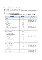 [중소기업] 중소기업의 의의와 중요성, 중소기업의 역할 및 문제점과 육성방안-4