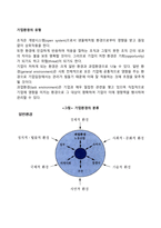 [기업환경의 유형] 기업의 일반환경과 과업환경-2