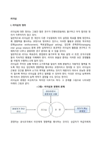 리더십의 정의와 구성요소, 리더십행동의 종류, 리더십이론-3