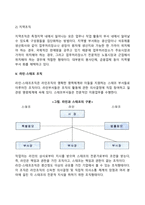 [경영조직] 경영조직의 의의와 종류, 조직화과정, 조직의 권한과 위임, 라인-스태프 조직-5