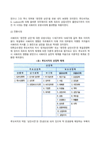 독일경영학의 발달-3