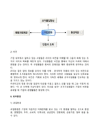 [경영환경의 유형] 기업의 내부환경 및 외부환경-4