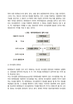 재무회계-6