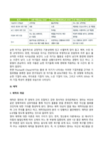 영아기 정서사회발달-5