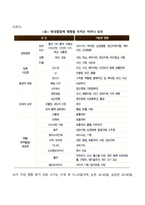 태내기 발달(수정, 태아의 발달단계, 태아발달의 영향요인, 유전적 이상)-6