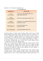 아동기 인지발달-10