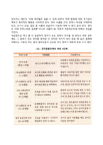 [피아제의 인지발달단계] 감각운동기, 전조작기, 구체적 조작기, 형식적 조작기-6