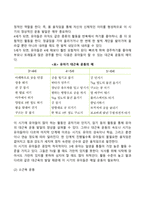 유아기의 신체운동발달 특징-7
