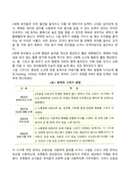 유아기의 신체운동발달 특징-8