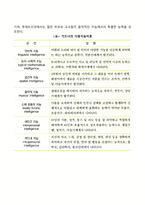 지능에 대한 이해-7