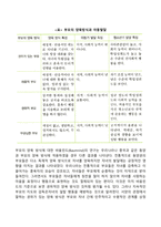 부모의 양육태도-4