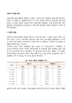 아동기 발달 특징-2