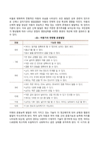 아동기 발달 특징-3