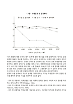 유아의 자아발달-14