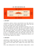 자원봉사활동과 리더십 역할이론의 관계-6