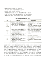 자원봉사 관리의 과정, 단계-13