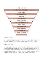 배우자 선택-6
