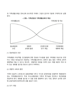 가족상담 및 치료의 특성-5