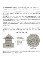 사회복지실천의 가치와 윤리 간의 차이점을 토론하시오-2