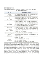 문화적 환경의 분석모형-2