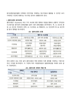 문화적 환경의 분석모형-3