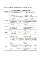 문화적 환경의 분석모형-4