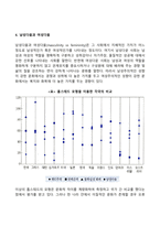 문화적 환경의 분석모형-7