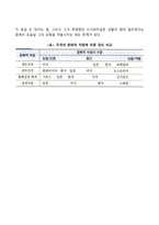 문화적 환경의 분석모형-8