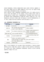 문화적 환경의 분석모형-10