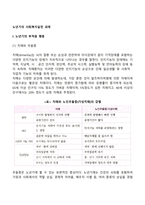 노년기의 사회복지실천 과제-2