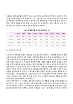 노년기의 사회복지실천 과제-4