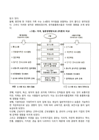 [기업환경] 기업의 사회문화적 환경, 경제적 환경, 기술적 환경, 정치법률적 환경-3