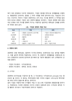 [경영학] 경영학의 개념과 성격, 경영학의 연구대상과 연구방법-7