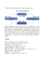 [경영학] 경영학의 개념과 성격, 경영학의 연구대상과 연구방법-12
