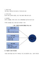 기업윤리-4