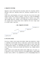 [인간관계론] 메이요의 호손실험, 매슬로우의 욕구단계설, 맥그리거의 XY이론, 아지리스의 미성숙-성숙이론-4