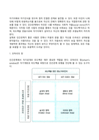 자아개념과 자아개방-4