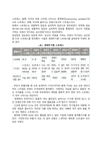 스트레스의 개념과 원인-3