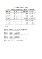 에릭슨의 심리사회이론(심리사회적 발달단계, 에릭슨 이론의 평가, 프로이드와 에릭슨이론 차이점)-7