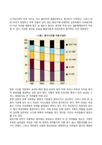 성인 중기의 가족관계(부부관계, 부모자녀관계, 노부모와의 관계)-3
