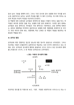 아동기 사회정서발달-3