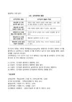아동기 사회정서발달-6