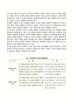 피아제, 콜버그의 인지발달이론(도덕성 발달이론)-2