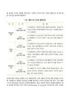 피아제, 콜버그의 인지발달이론(도덕성 발달이론)-5