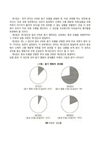 친사회성의 육성-5