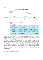 [리더십 상황이론] 피들러의 상황적합이론, 허시와 블랜차드의 상황모형, 하우스의 경로목표이론-3