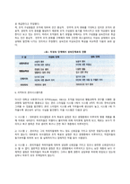 동기부여의 내용이론에 대해 설명하시오-4